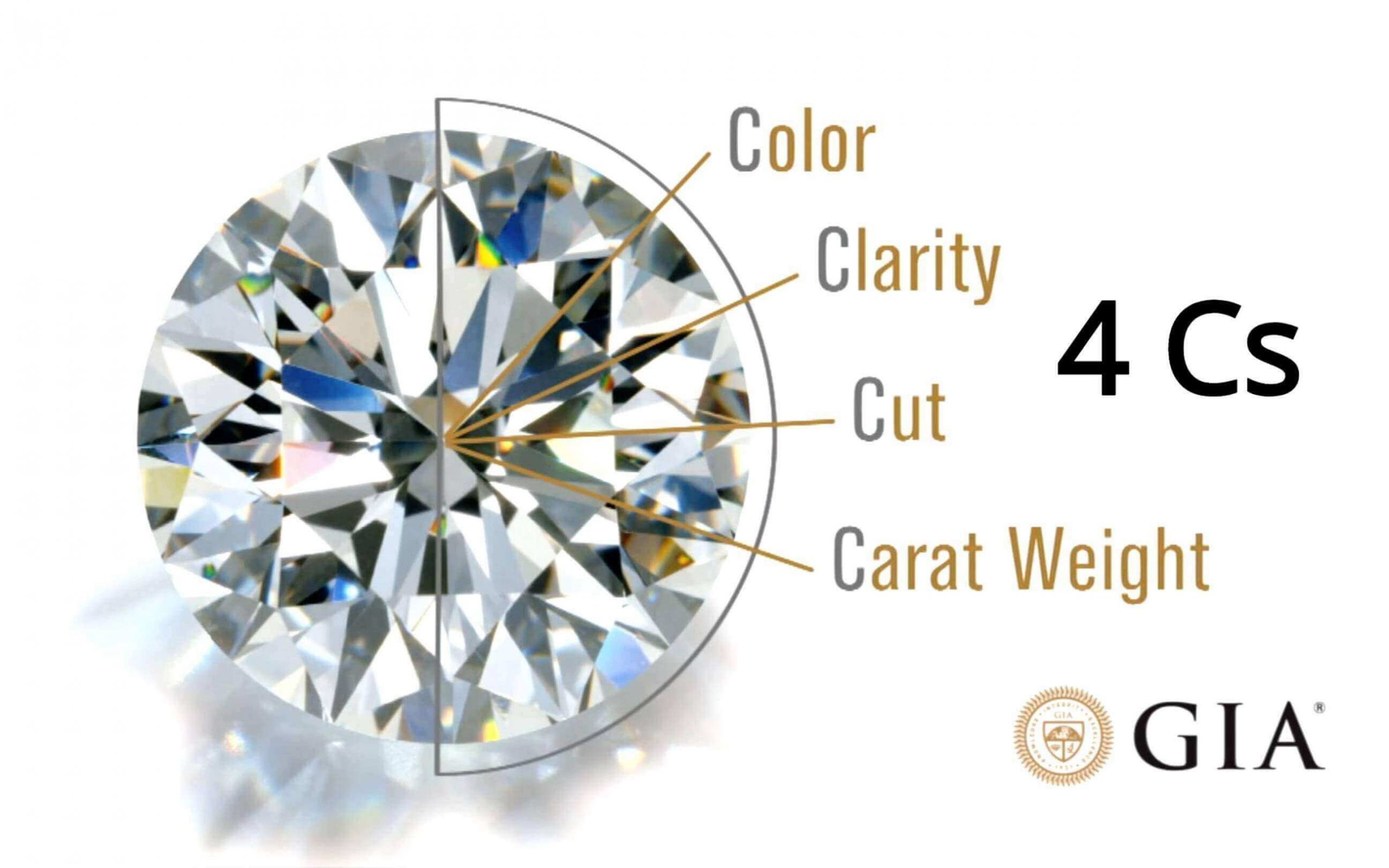 Diamond’s Quality Using the 4Cs