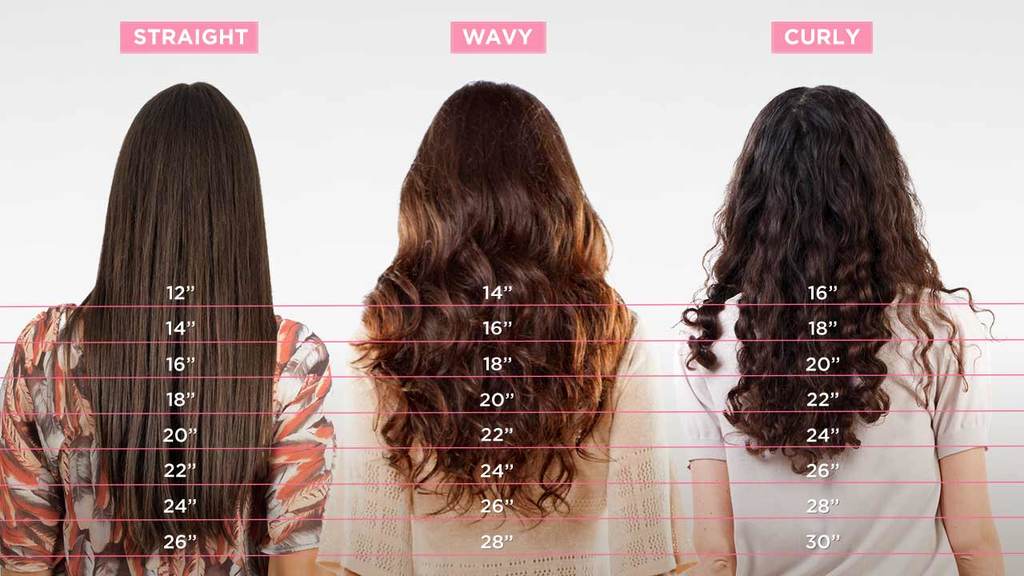 Hair Length Chart Women