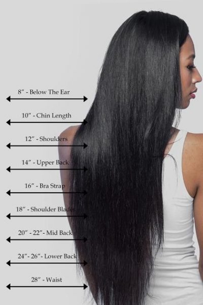 6 Hair Length Chart With Ultimate Guide | Fashionterest