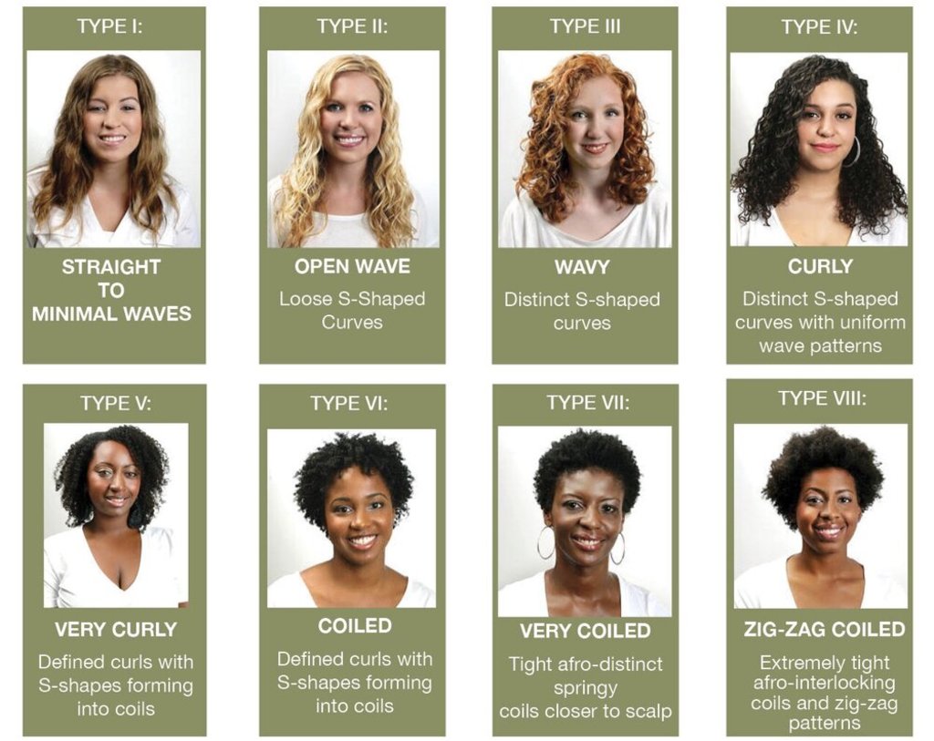 How Does Your Hair Type Influence the Length?