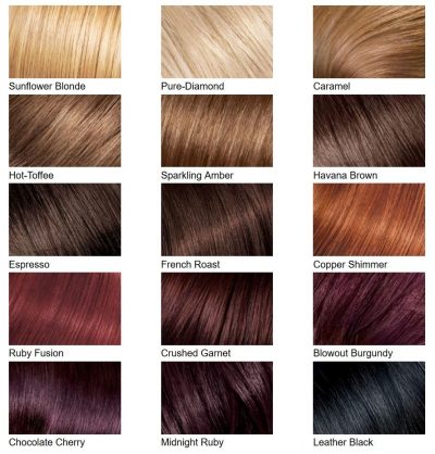 Guide for Hair Color Levels: Find What's Your Hairs Tone?