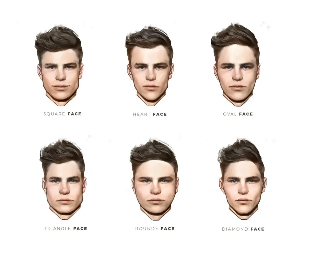 Different type of Face Shape 