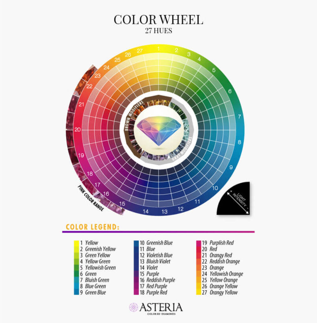 How Do Diamonds Get Their Color?