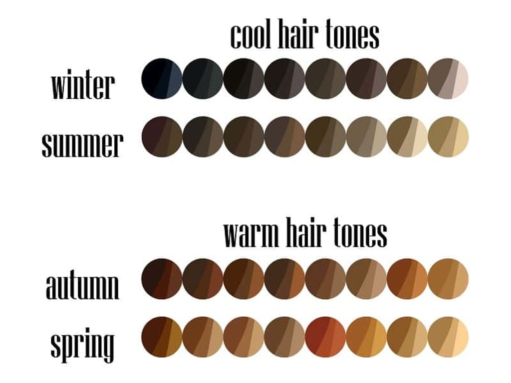 Best Hair Color Chart with Different Shades to Try